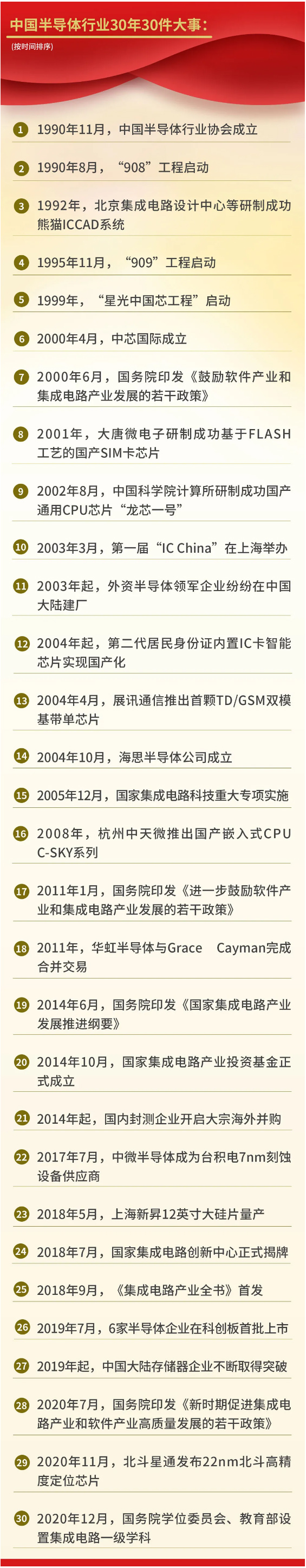 百万人投票，中国半导体行业30年30件大事揭晓！.jpg